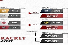 Upper Bracket Mpl Adalah